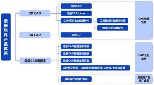 浩辰軟件IPO定價(jià)103.4元申購(gòu)解讀 國(guó)產(chǎn)CAD軟件領(lǐng)軍者，能否引領(lǐng)軟件與信息技術(shù)服務(wù)新浪潮？